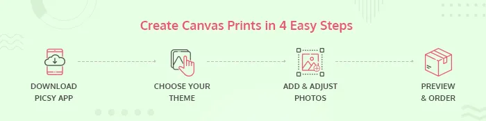 Create Canvas Prints Online