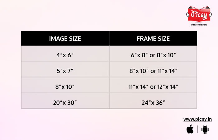 Picture Frame Guideline