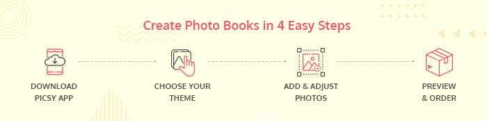 Photo Book in 4 Easy Steps