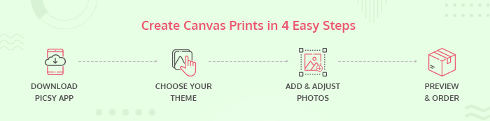 canvas  prints in 4 easy steps