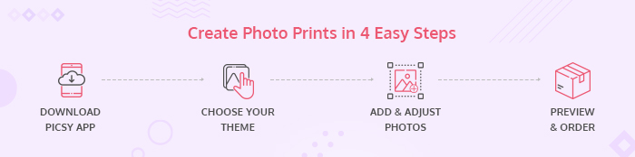  Benefits of Printing Photos With Picsy