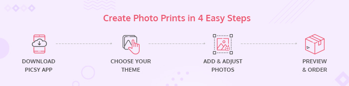  Benefits of Printing Photos With Picsy