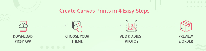 Create Canvas Prints Online