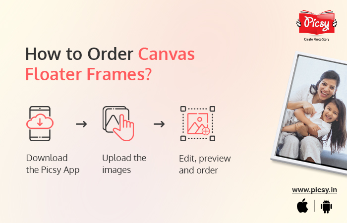 Steps to order Canvas Floater Frames